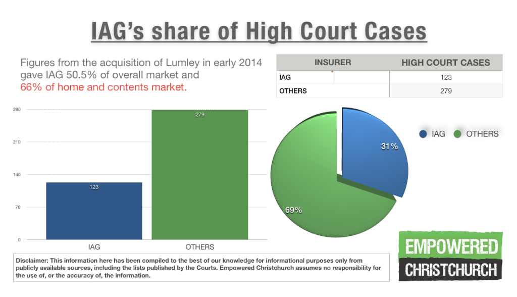 market-share-hc-cases